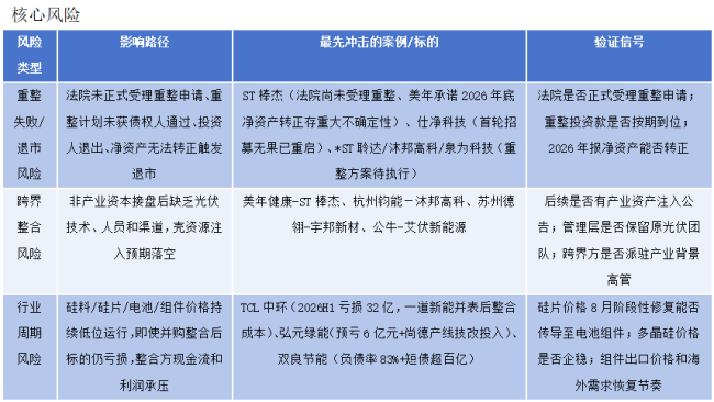 光伏并购潮起：谁在抄底 谁在出清？