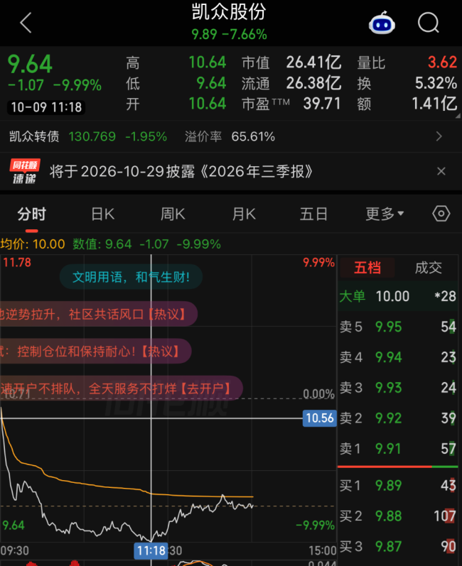 尊界刹车踏板供应商指向凯众股份？公司回应：江淮是客户但体量很小配资炒股官网，具体供应车型等细节保密