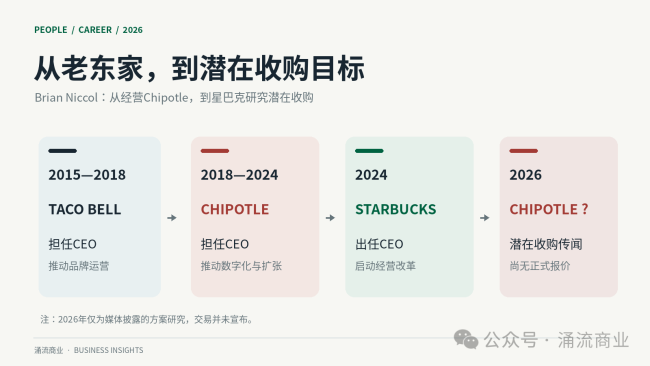 星巴克CEO，可能想买下老东家