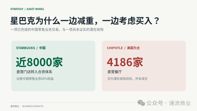 星巴克CEO，可能想买下老东家