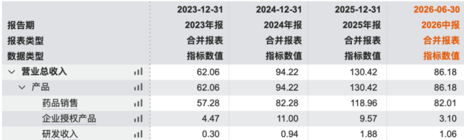 营收高增+百亿储备，信达生物：蓄力国际化突破