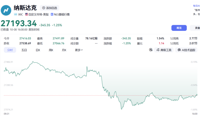 200亿美元之差，引爆AI产业链的估值危机