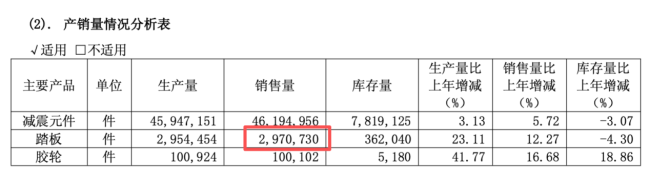 踏板总成均价仅 64.87 元、毛利两年连降,凯众股份卷入尊界V800测试风波