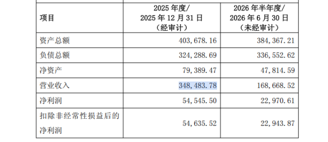锦江酒店收购维也纳酒店剩余股权，年报与收购公告营收相差1亿元