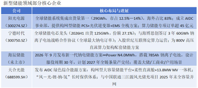 顶层文件出炉 能源革命战略系统的六张关键图纸