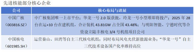 顶层文件出炉 能源革命战略系统的六张关键图纸