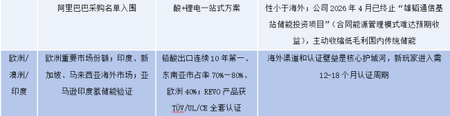 雄韬股份All in AIDC：涨停板上的筹码 财报里的底牌
