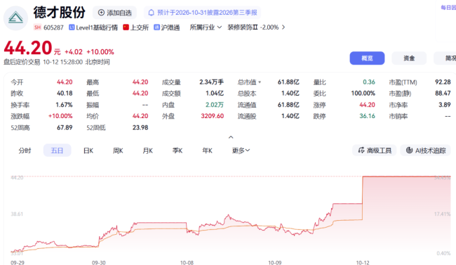 4天3板！建筑装饰公司靠AI漫剧月入近2000万