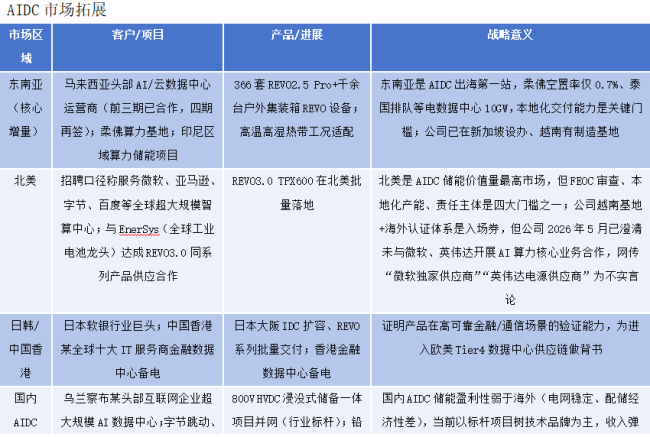 雄韬股份All in AIDC：涨停板上的筹码 财报里的底牌