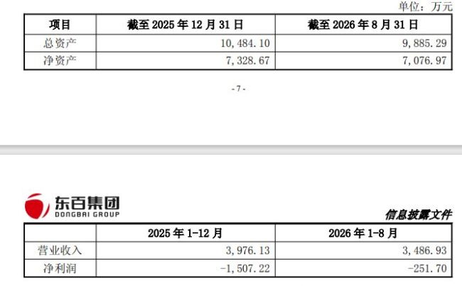 百货公司跨界光芯片,东百集团拟溢价7倍拿下快灵光电控制权