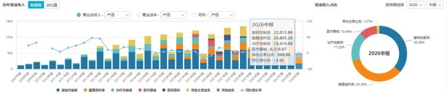 14亿坏账压顶，华仁药业向中民信投、国药药材追讨3亿逾期债