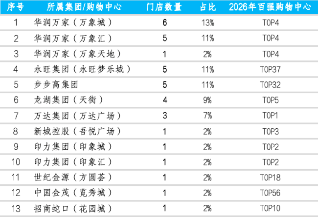 300公里冷链、5倍损耗差、争夺商场B1层：新鲜零食陷入竞争生死门