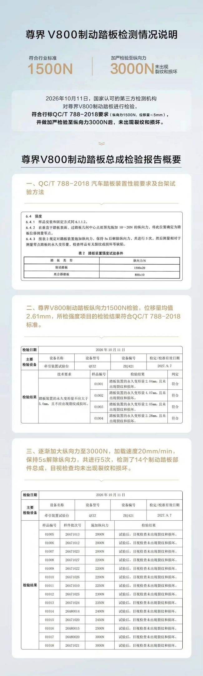 尊界发布第三方刹车检测报告！懂车帝测试员质疑：应抽实车测试