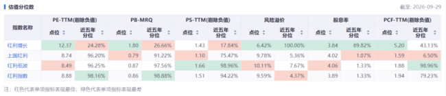 （来源：iFinD数据）