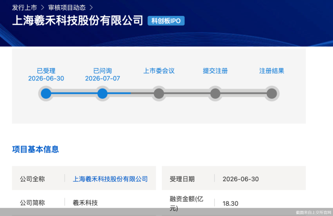 截图来自上交所官网