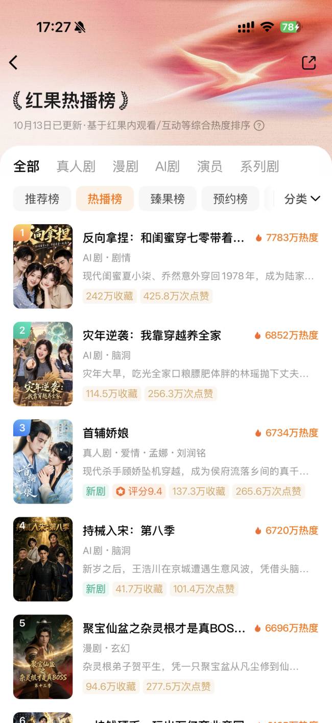 6月登榜狂揽1926万,如今跌出红果前十,3连板德才股份的AI漫剧故事能否持续
