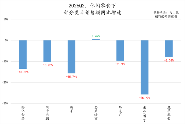 300亿魔芋零食突然“刹车”，下一个零食品类之王要换人了？