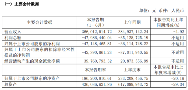 罚没巨款后又被冻结股份，"智能按摩器龙头"实控人风波不断|司见