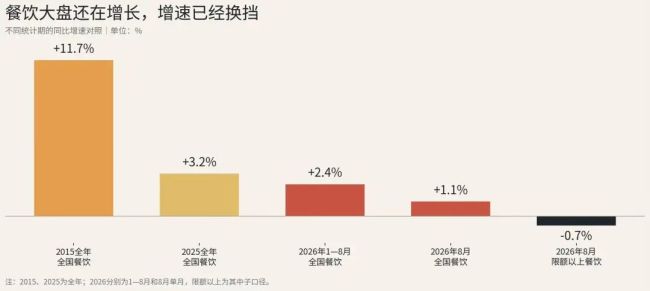 洋餐饮的中国生意：红利消退后的集体交权 | 外资企业的中国生意