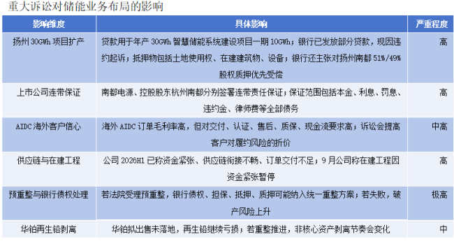 南都电源的“旧包袱”与“新战场”