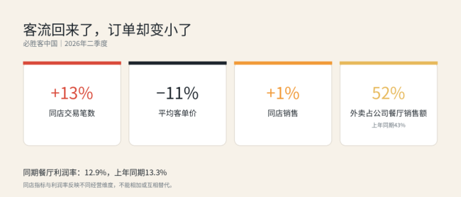 洋餐饮的中国生意：红利消退后的集体交权 | 外资企业的中国生意