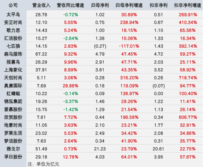 双11品牌自救指南：淡化直播，转向货架，重视利润