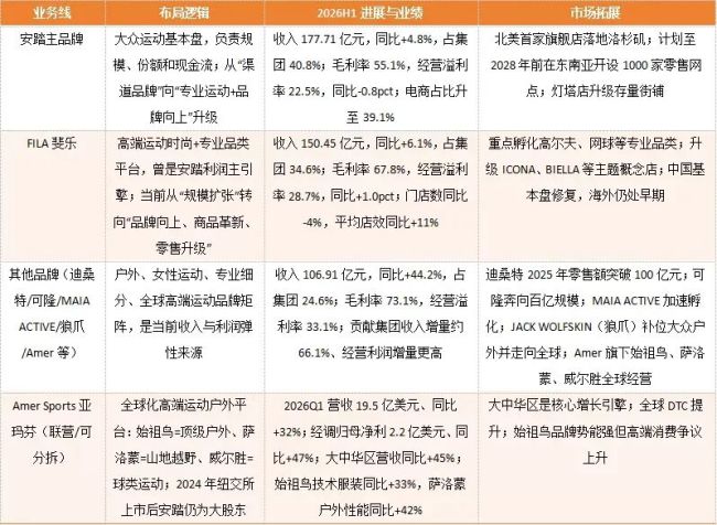 安踏体育的并购准则：不取最贵，唯取最对