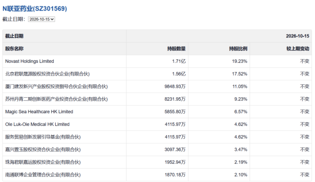 暴涨401%！中一签浮盈1.41万，这家药企凭什么？
