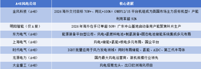 A面中国，H面世界：新能源赴港潮与它的第二重定价