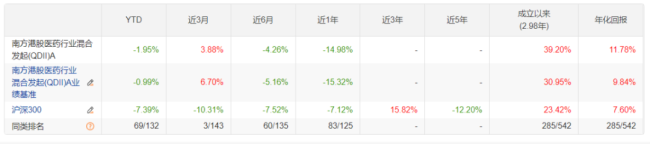 南方港股医药三季报解码，减权益、加CXO，资金在押注什么？