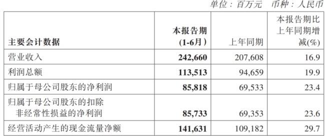 优秀是一种习惯,中国海油:挖油,攒钱,分红!