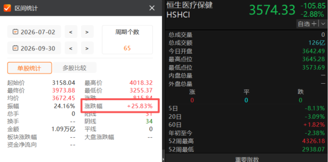 南方港股医药三季报解码，减权益、加CXO，资金在押注什么？