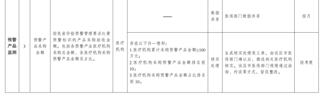 120个药被点名,中成药超5成