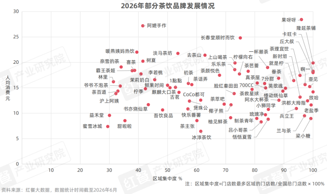 新茶饮能否容得下“小而美”？
