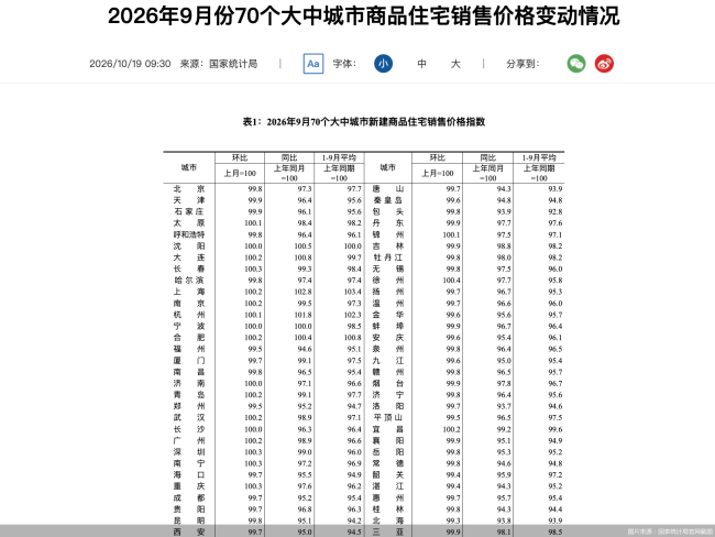 图片来源：国家统计局官网截图