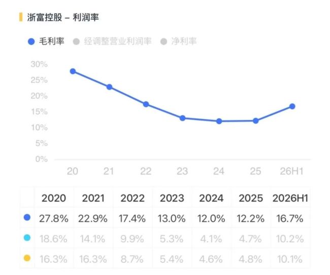 145亿并购七年考：浙富控股的周期轮回与业绩真相