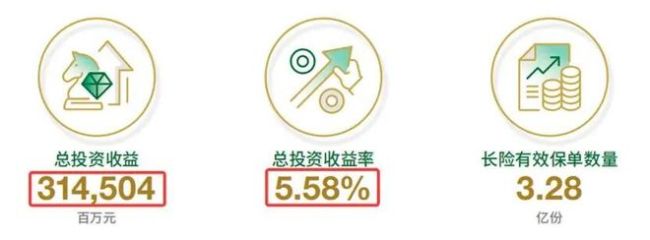 中国人寿业绩脉冲,巨头的弹性与束缚