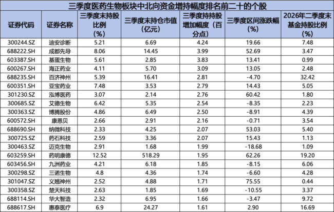 持仓缩水5500亿后，北向持仓风向变了！防守成为新主线，银行、医药板块正被悄悄加仓