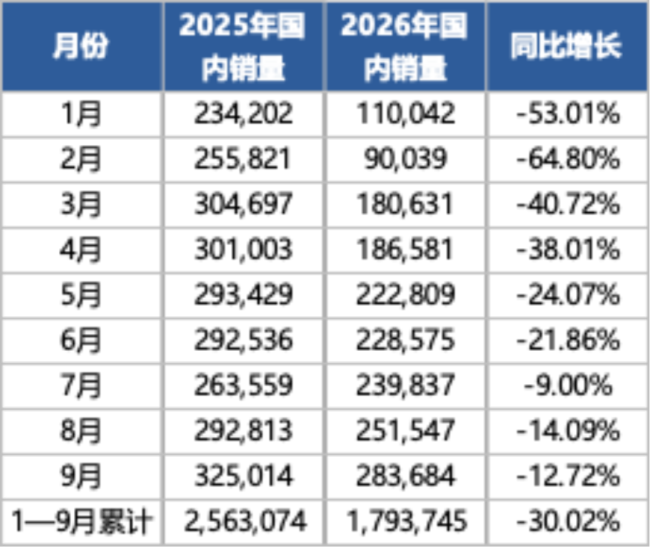 海外大杀四方！比亚迪：高端化待突破，高增长将延续
