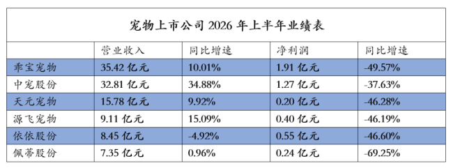 宠物经济,未老先衰