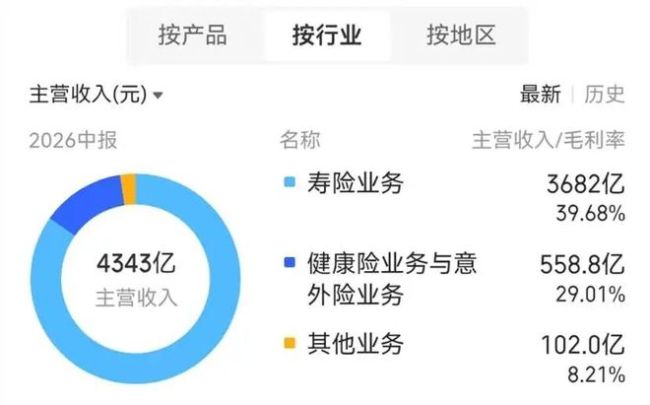 中国人寿业绩脉冲,巨头的弹性与束缚