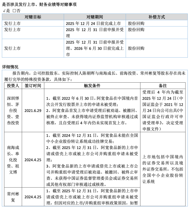阿宽食品拟从新三板“撤退”背后：短期上市无望，对赌回购压力激增