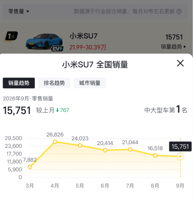 小米注册SU9 LUX商标，新车或瞄准行政豪华旗舰市场
