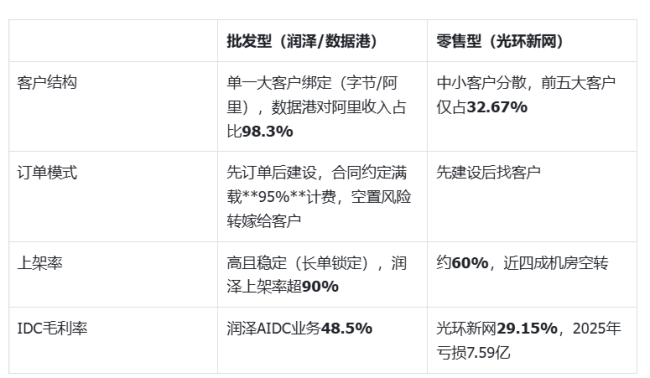 韩国最大IPO暴跌32%，半年利润103亿
