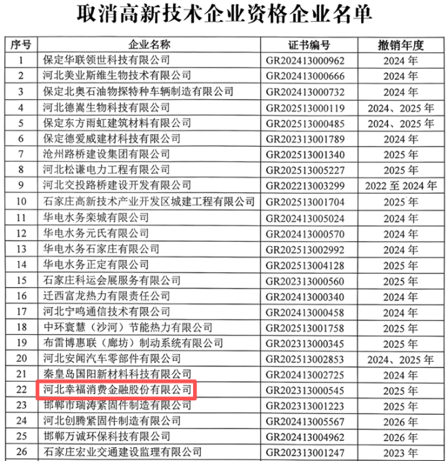幸福消费金融被取消高新技术企业资格