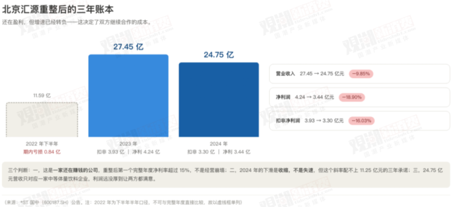 汇源,最终还是放弃了“汇源”