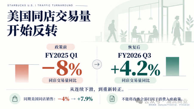 入座请消费，星巴克告诉你为什么