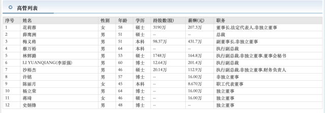 老牌药企，副董事长上任、总裁换人
