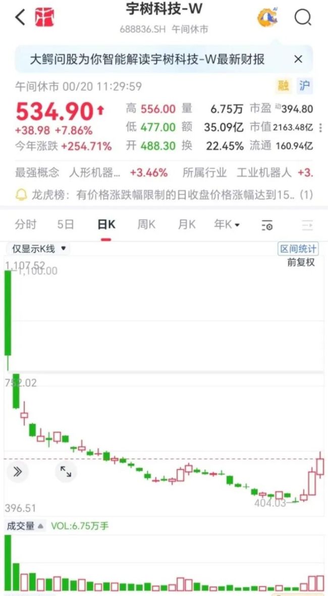 宇树科技3天暴涨近30%,机器人ETF大反弹,市场在炒什么?