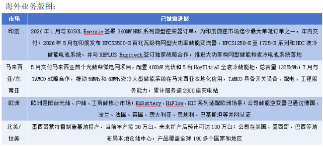 10亿元大单“黄了”,禾迈股份转型阵痛待解